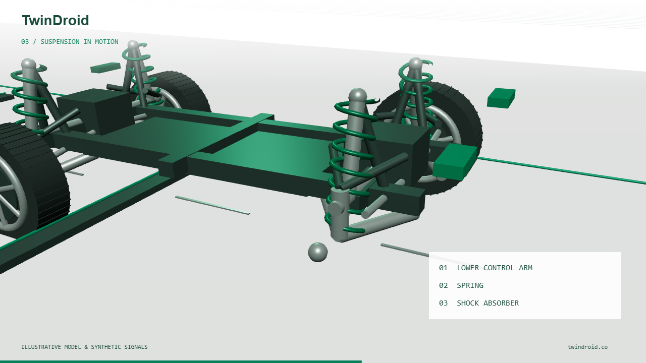 Explanatory suspension illustration