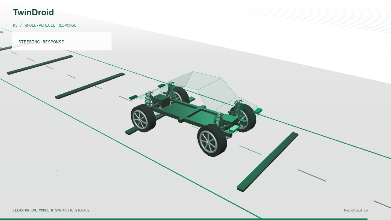 Explanatory full-vehicle illustration